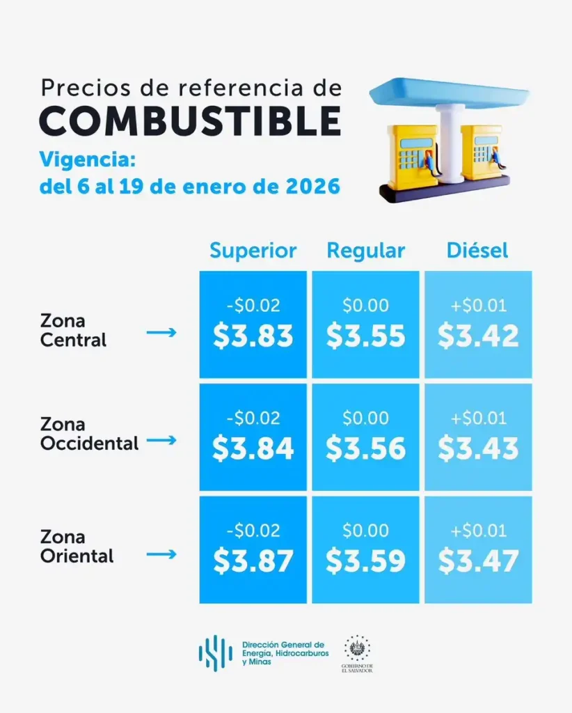 Actualización de Precios de Combustibles en Santa Cruz de Tenerife: Enero 2026