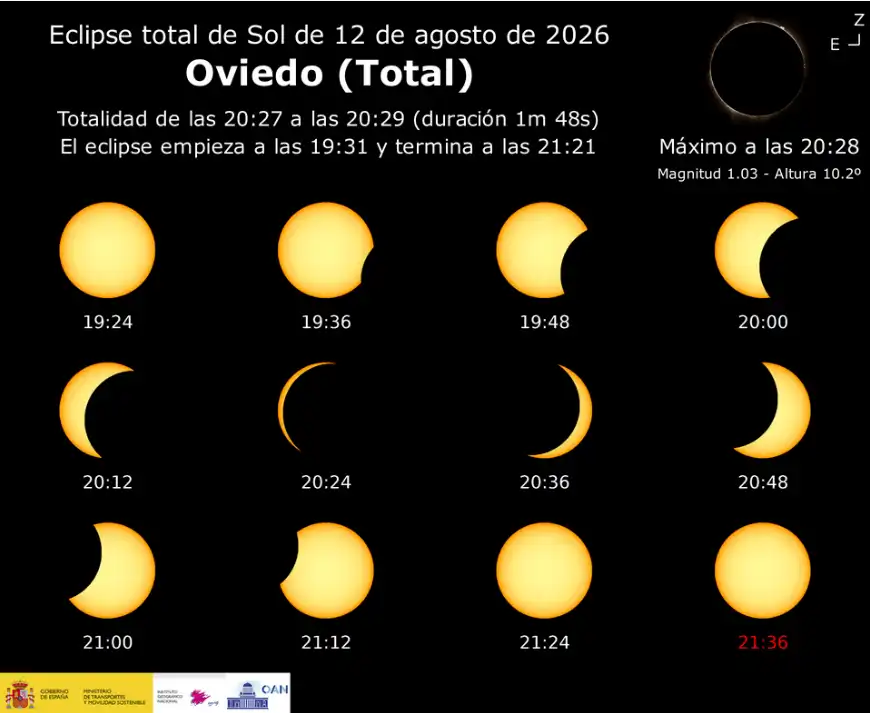 Asturias se Prepara para el Eclipse Solar Total de 2026: Actividades y Talleres para Todos