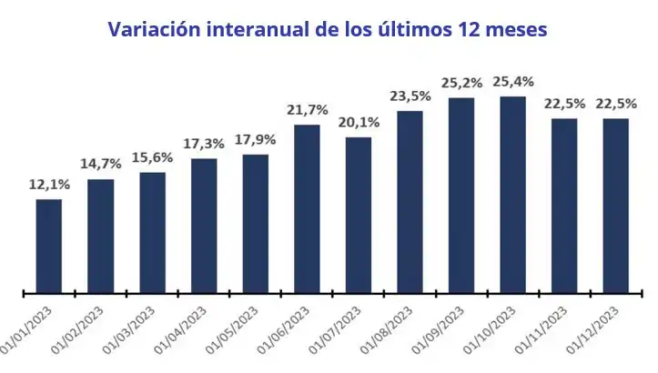 Aumento de Precios en el Mercado Inmobiliario de Canarias: Un Análisis Actualizado