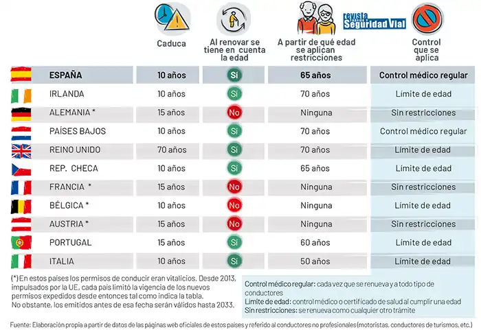 Cambios en la Regulación del Permiso de Conducir en Europa: Lo que Debes Saber