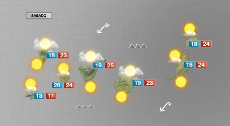 Clima Estable en Canarias: Pronóstico del Tiempo para Este Martes