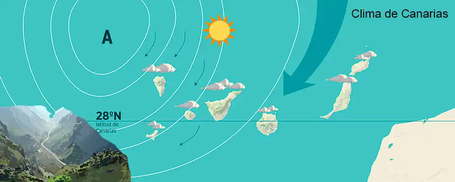 Condiciones Meteorológicas en Canarias: Lluvias y Descenso de Temperaturas