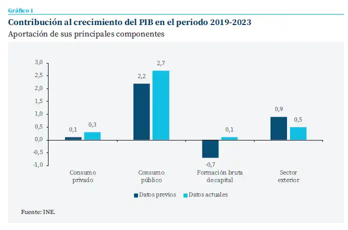 Crecimiento Empresarial en España: Un Cambio Significativo en el Sector Privado