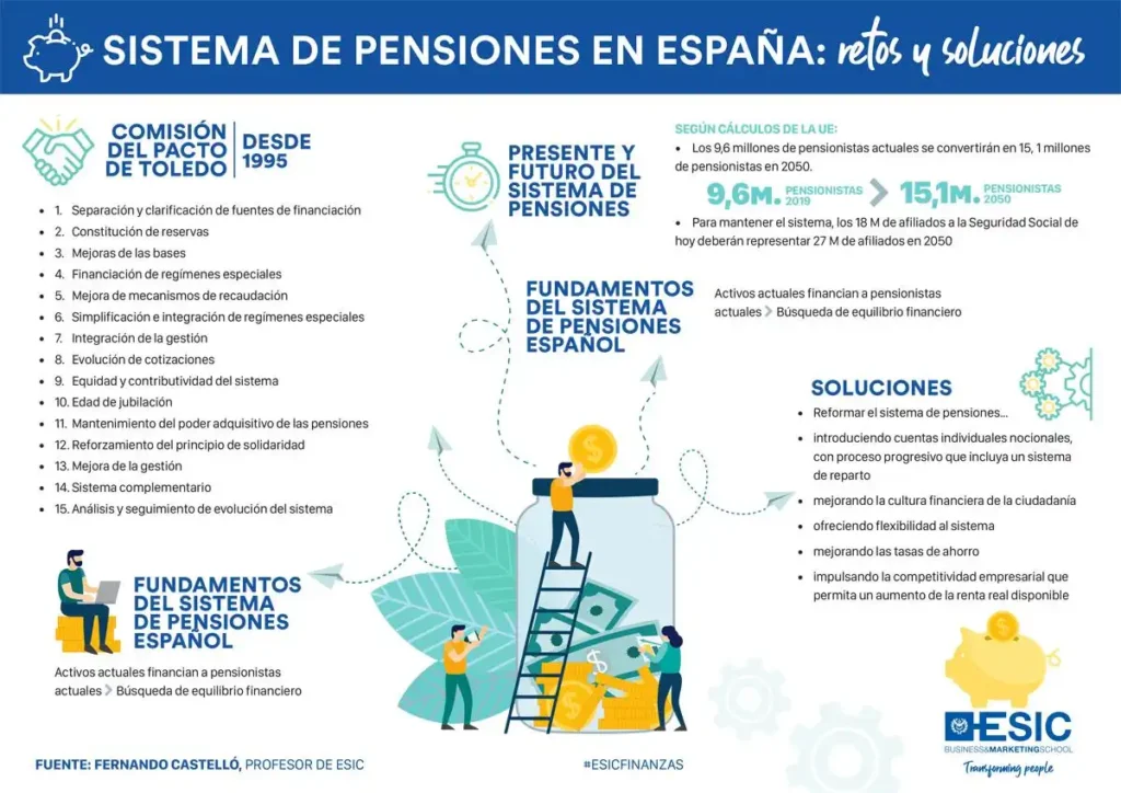 Desafíos Emergentes en el Sistema de Pensiones y Sanidad Pública en España