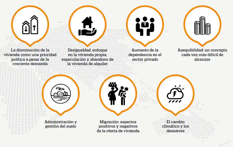 Desafíos y Oportunidades en el Acceso a la Vivienda: Un Análisis Actual