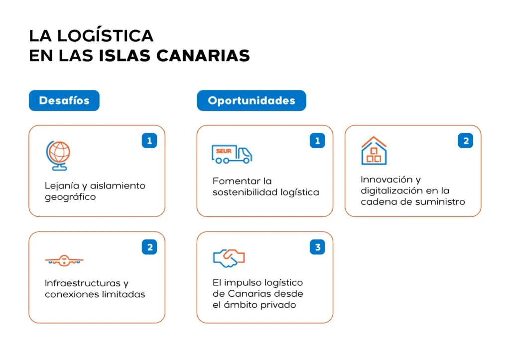 Desafíos y Oportunidades en el Sistema de Dependencia de Canarias