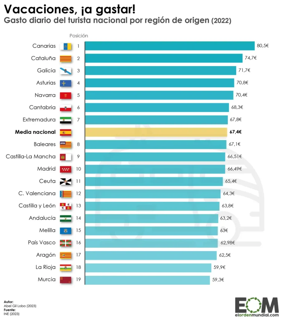El Impacto de los Precios Turísticos en el Comportamiento de los Viajeros Españoles