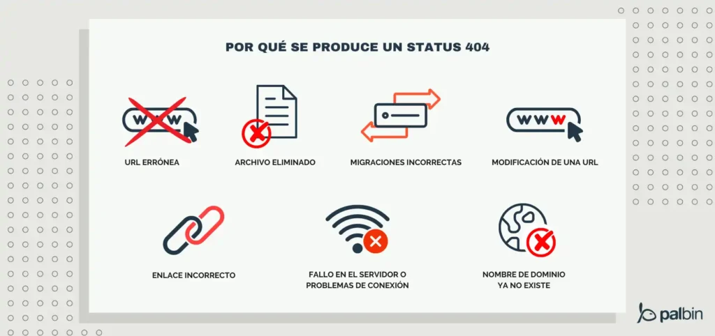 Entendiendo el Error 404: Causas y Soluciones Comunes