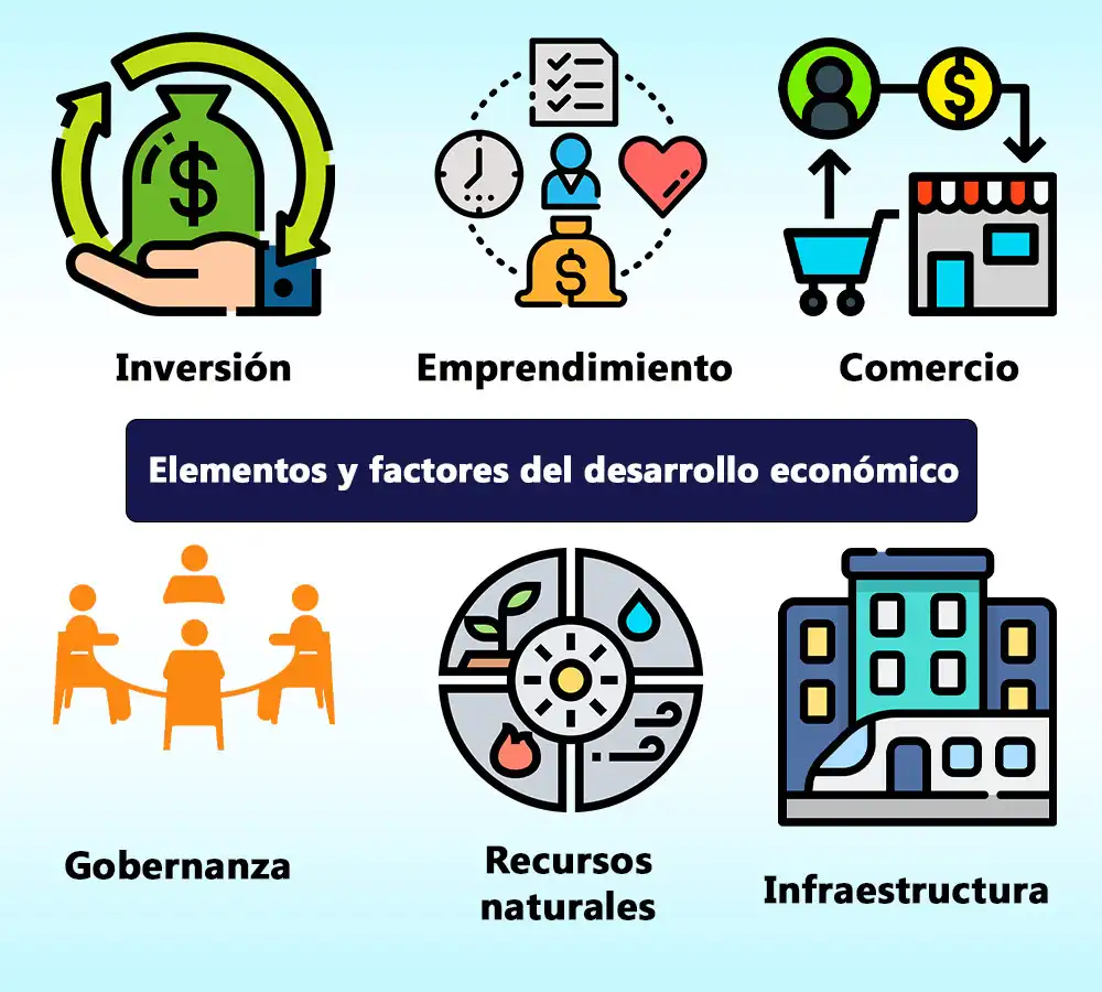 Fondo de Desarrollo de Canarias prioriza vivienda: impacto económico y marco legal 2026