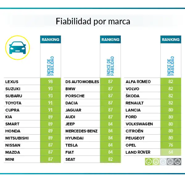 Guía para Elegir Coches de Segunda Mano: Durabilidad y Fiabilidad