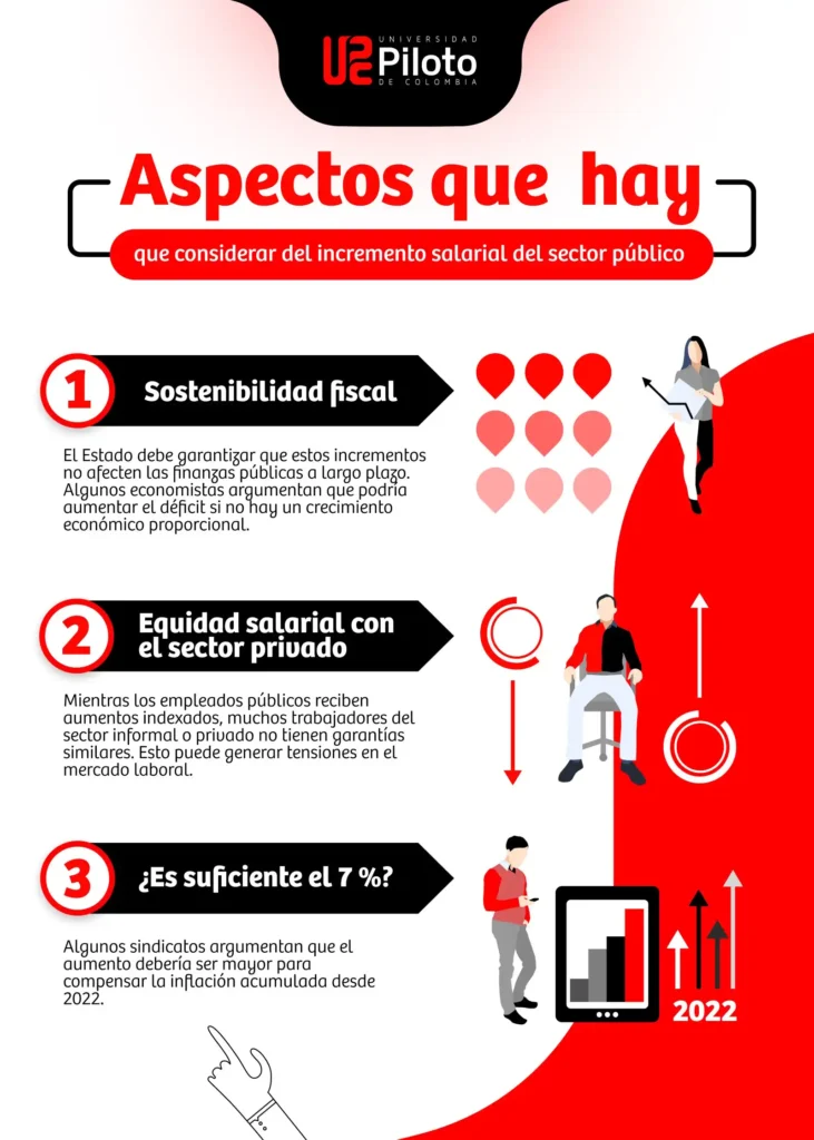Incremento Salarial para Funcionarios: Un Cambio Significativo en la Administración Pública