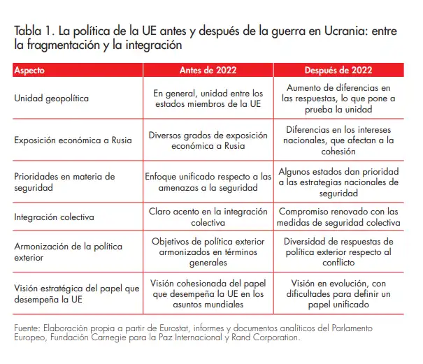 La Estrategia Financiera de la UE para Apoyar a Ucrania en Tiempos de Guerra