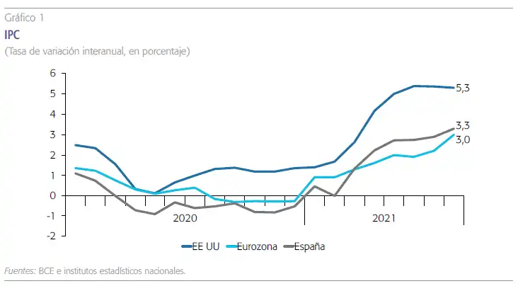 La Inflación en Europa: Un Análisis del Contexto Actual y sus Implicaciones