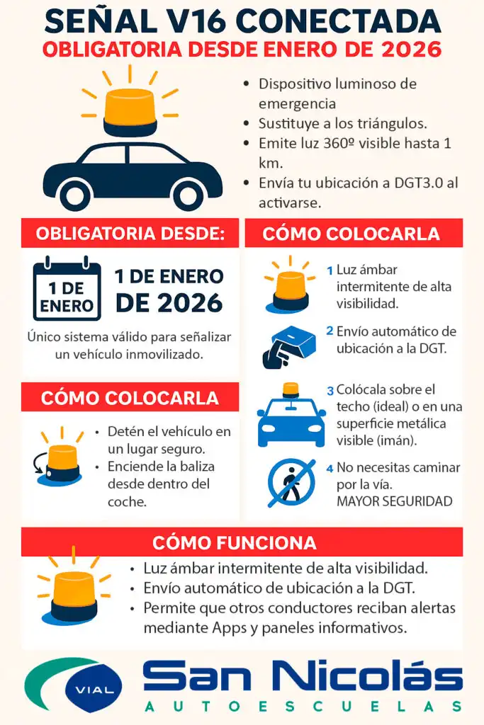 Nuevas Normativas de Seguridad Vial: Todo lo que Debes Saber sobre la Baliza V-16 y el Chaleco Reflectante