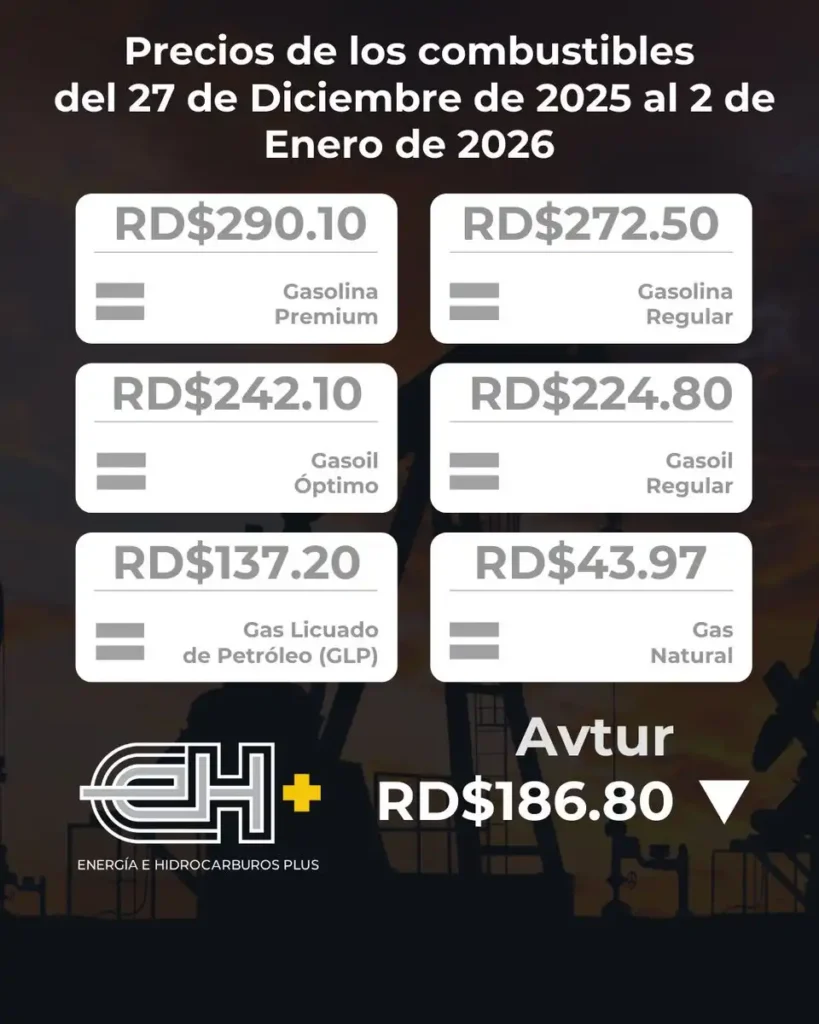 Precios de Combustibles en Las Palmas: Las Mejores Ofertas del 1 de Enero de 2026