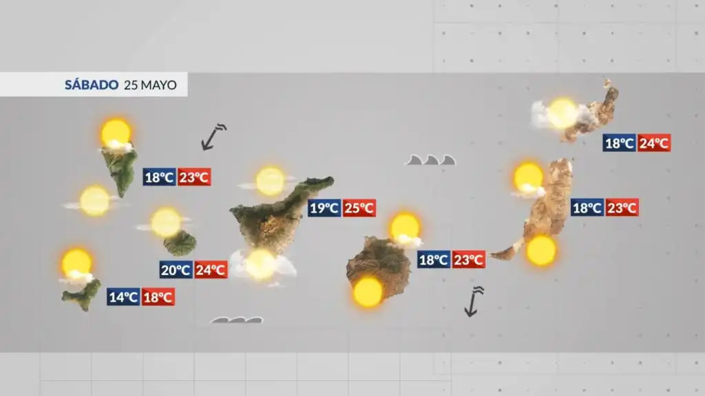 Previsión Meteorológica en Canarias: Cambios y Expectativas para el Fin de Semana