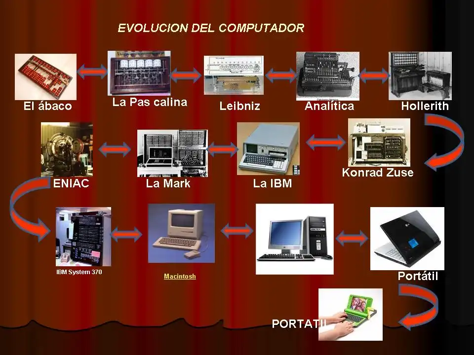 Revolución en Computación: Avances en Circuitos Analógicos a Velocidad de Luz