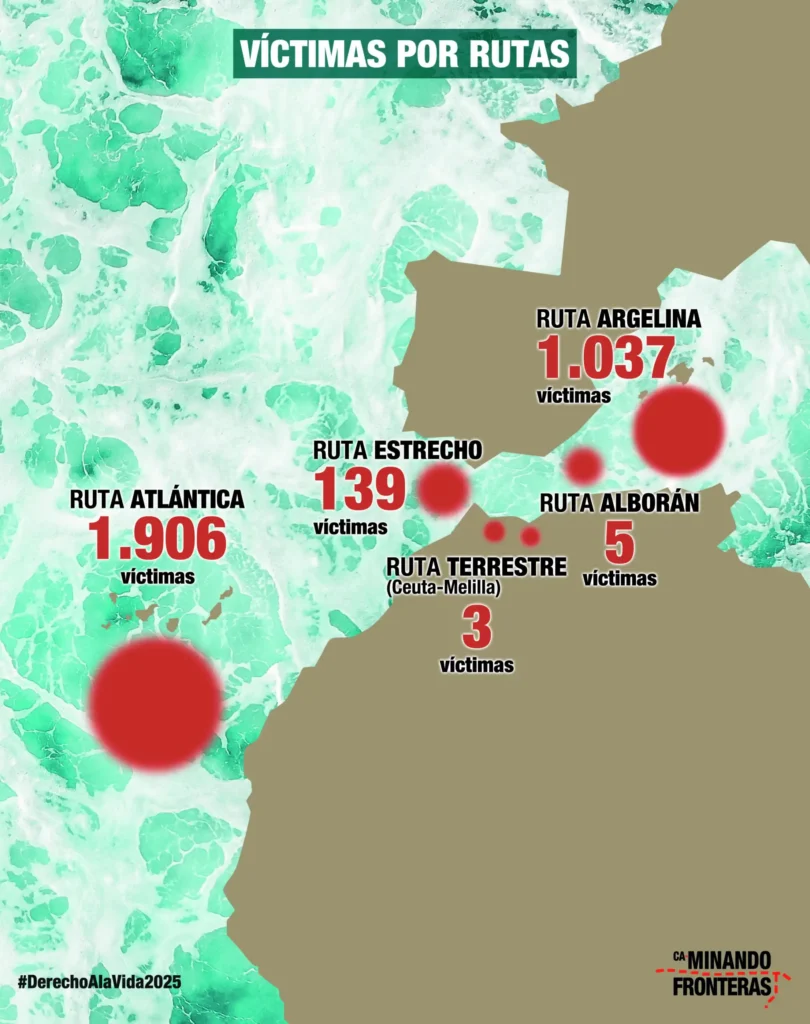 Tragedias Migratorias en las Fronteras Españolas: Un Análisis de 2025